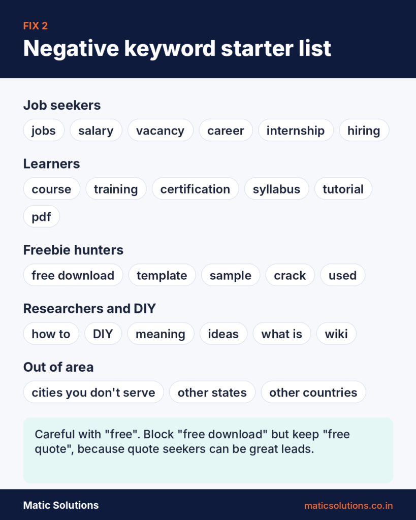 negative keyword starter list