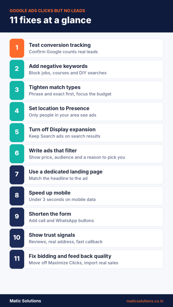 11 fixes at a glance